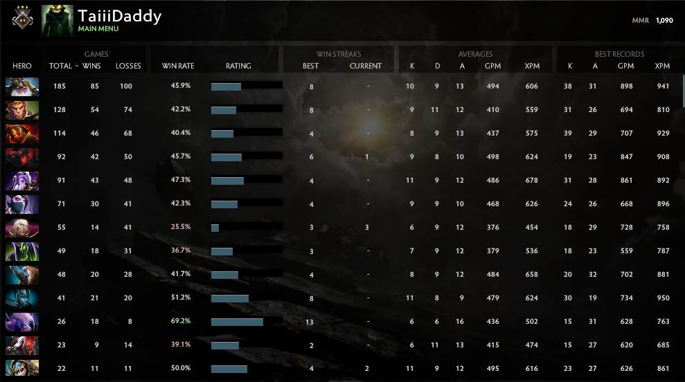 Guardian II | MMR: 1090 - Behavior: 7945