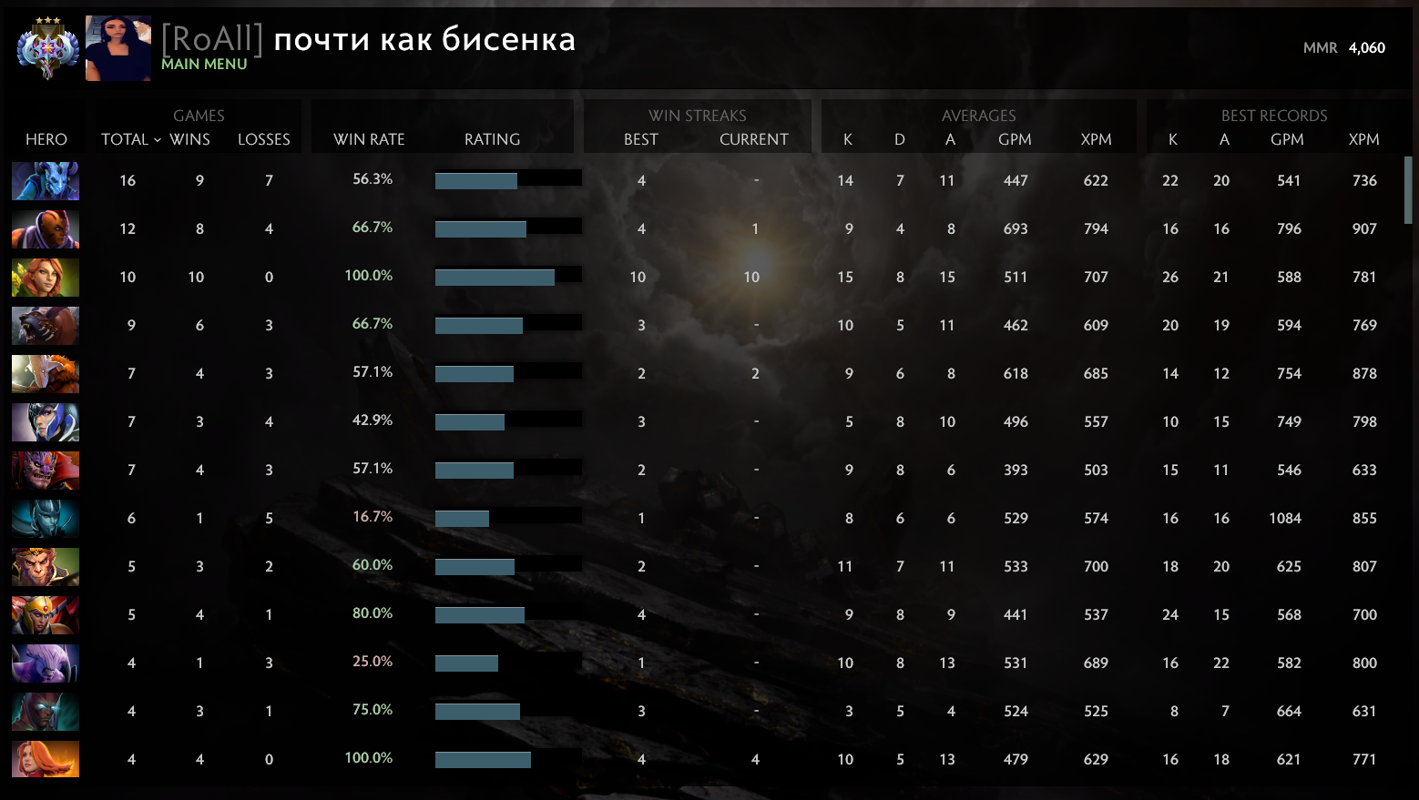 Ancient III | MMR: 4060 - Behavior: 8320