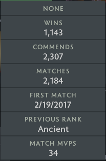 Immortel | MMR : 6000 - Comportement : 10000