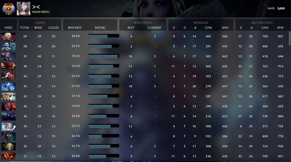 Immortel | MMR : 5600 - Comportement : 10000