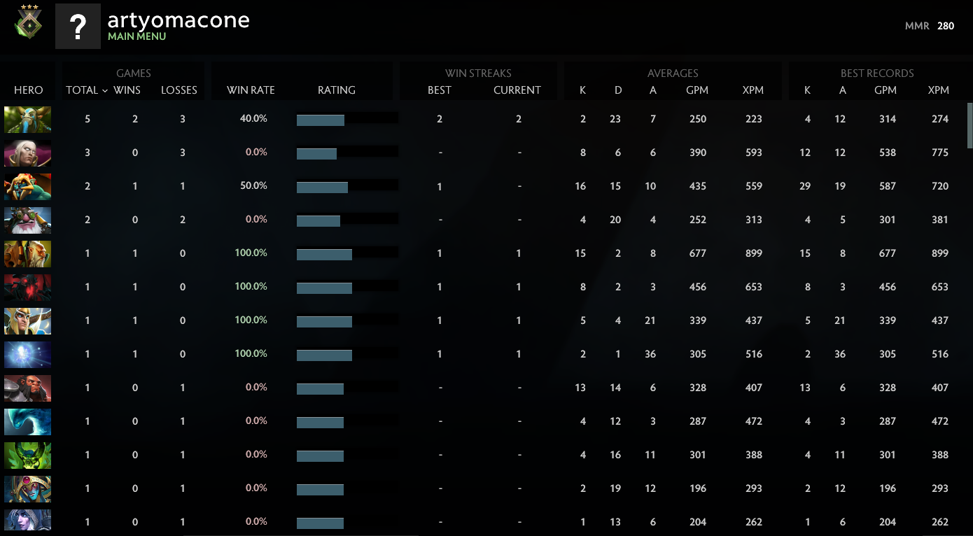 Héraut III | MMR : 280 - Comportement : 7060