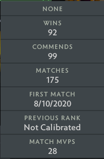 Not Calibrated | MMR: TBD - Behavior: 8340