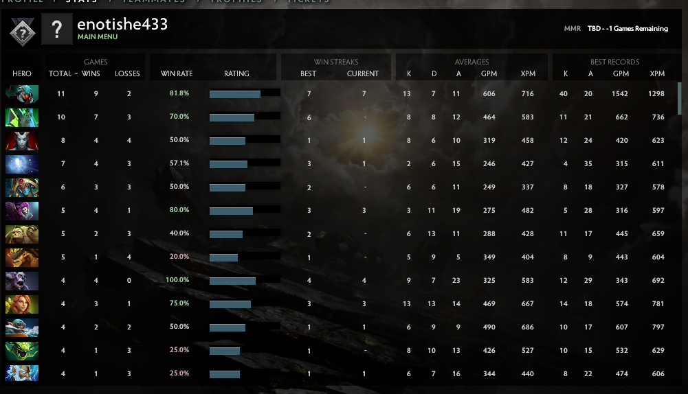 Uncalibrated | MMR: TBD - Behavior: 9905