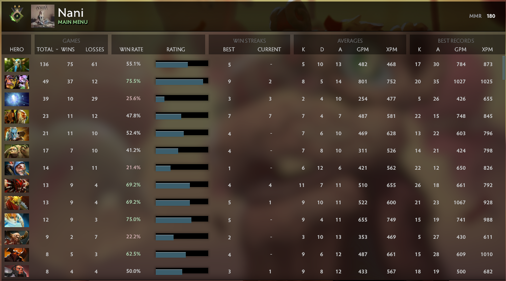 Héraut II | MMR : 180 - Comportement : 6995