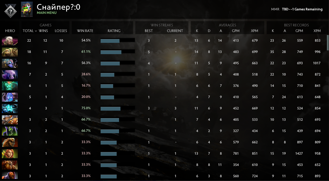 Not Calibrated | MMR: TBD - Behavior: 8340