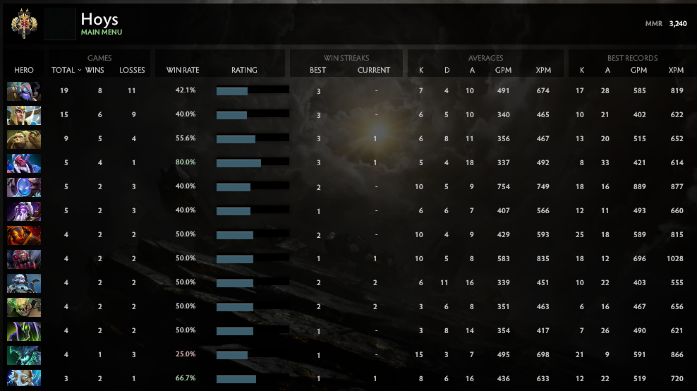 Legend II | MMR: 3240 - Behavior: 9730