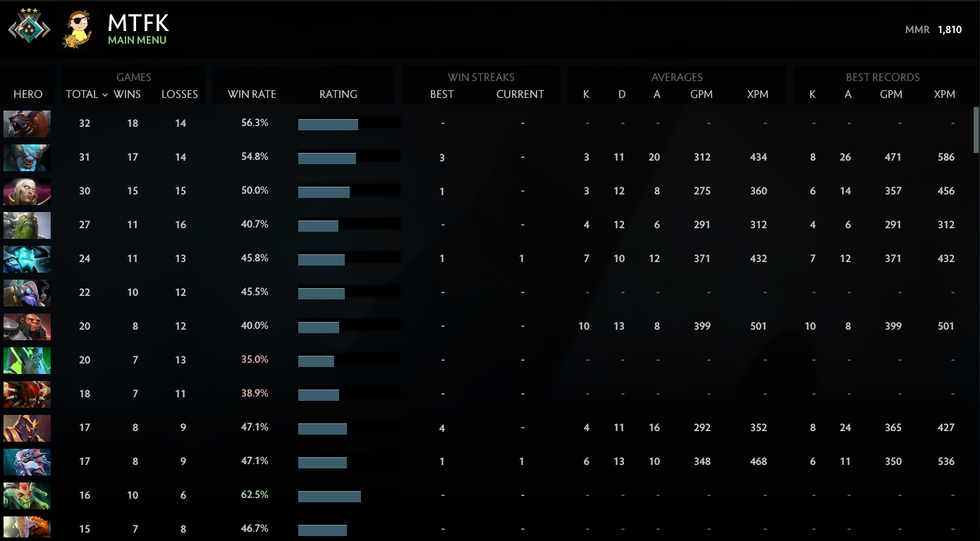 Croisé III | MMR : 1810 - Comportement : 8830