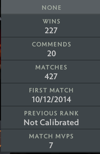 Legend V | MMR: 3790 - Behavior: 7800