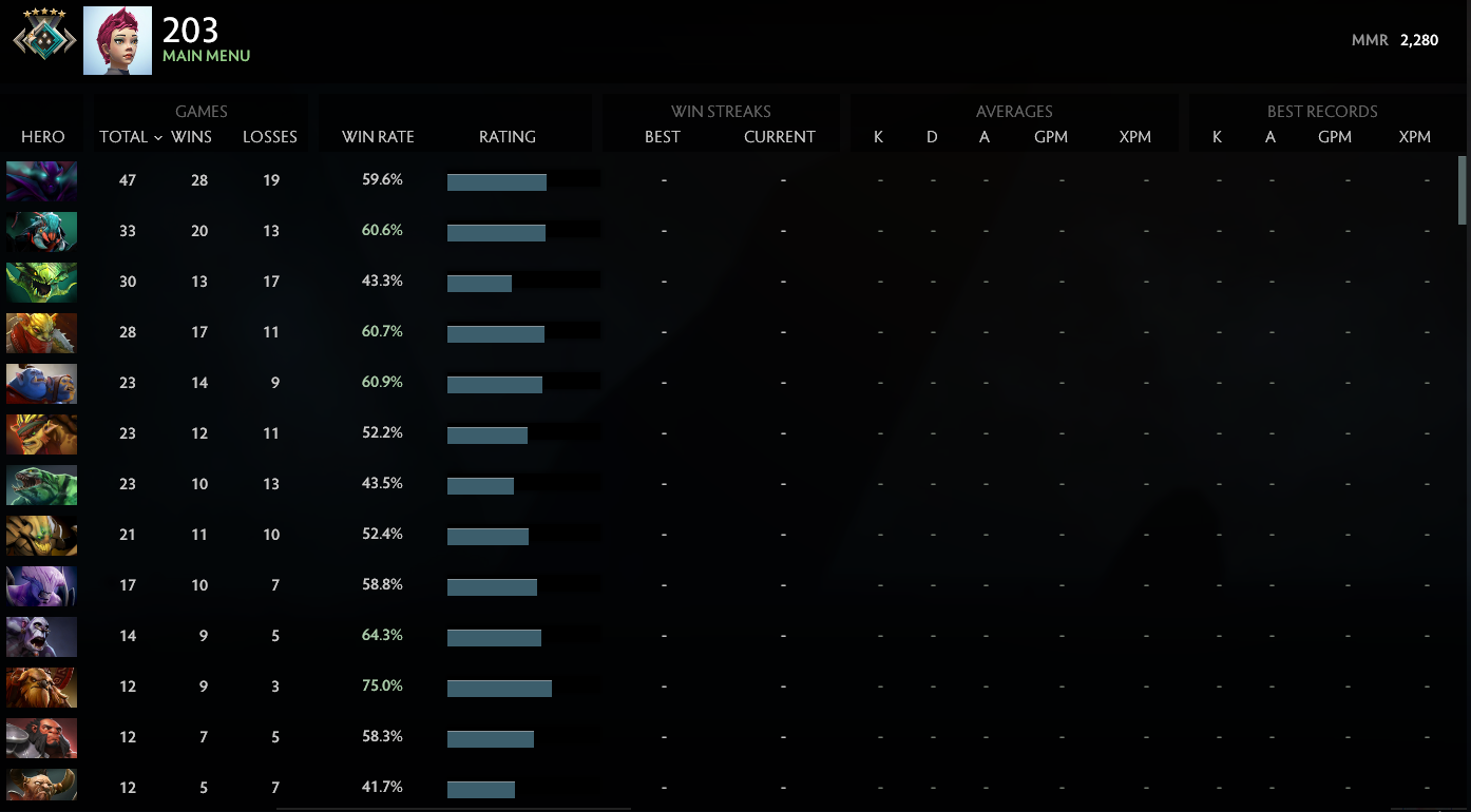 Croisé V | MMR : 2280 - Comportement : 7403