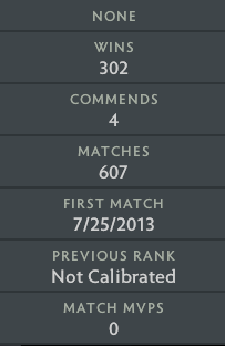 Croisé V | MMR : 2180 - Comportement : 8569