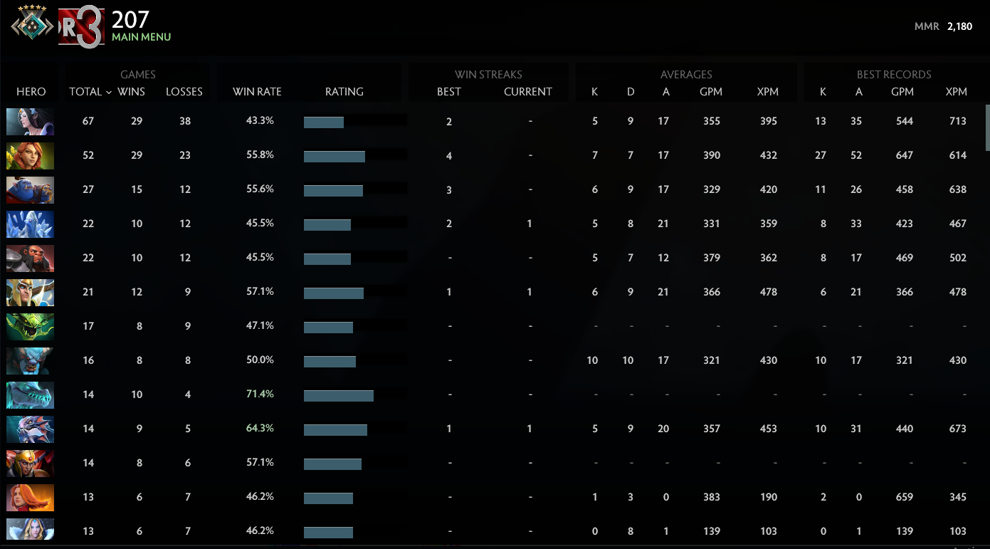 Croisé V | MMR : 2180 - Comportement : 8569