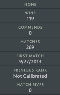 Croisé III | MMR : 1900 - Comportement : 7679