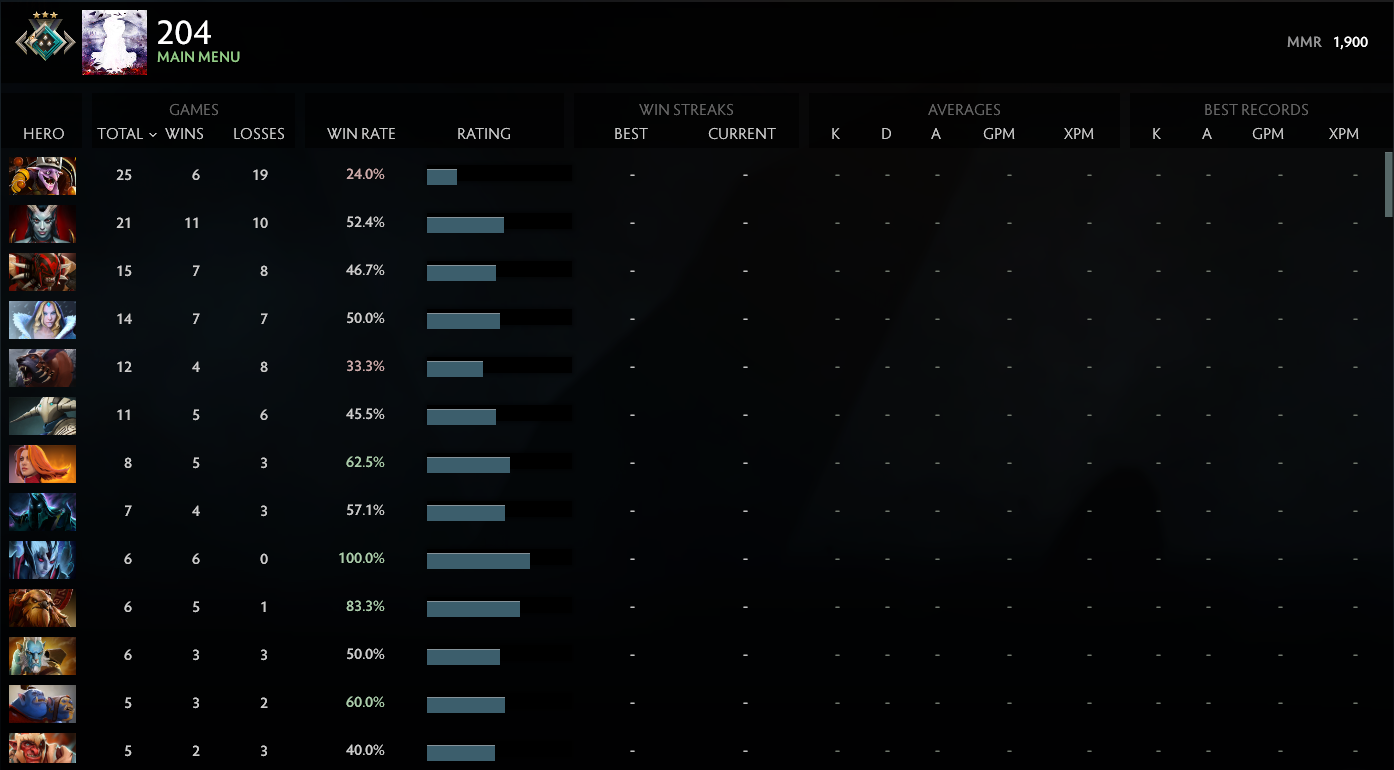 Croisé III | MMR : 1900 - Comportement : 7679