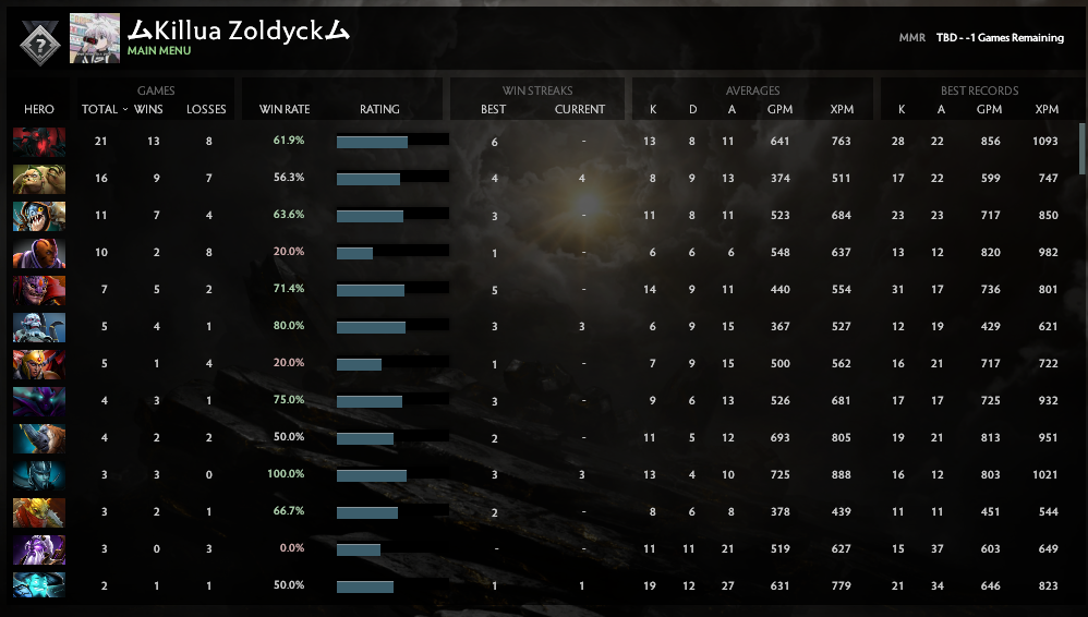 Uncalibrated | MMR: TBD - Behavior: 10000