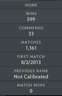 Croisé II | MMR : 1820 - Comportement : 7452