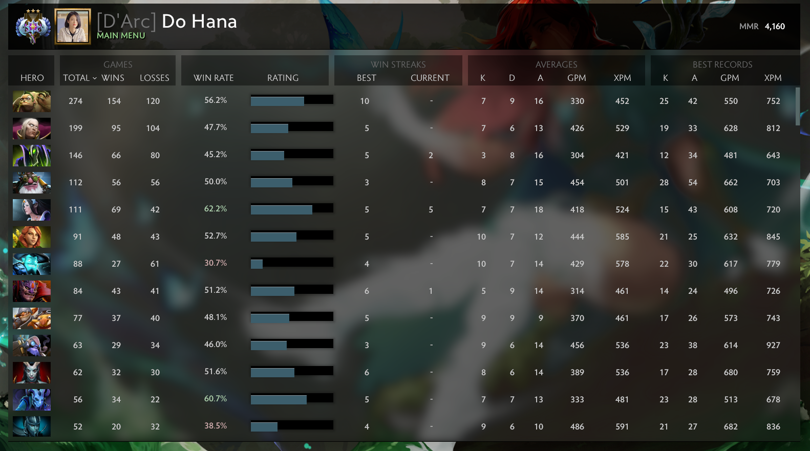 Ancient III | MMR: 4160 - Behavior: 9680