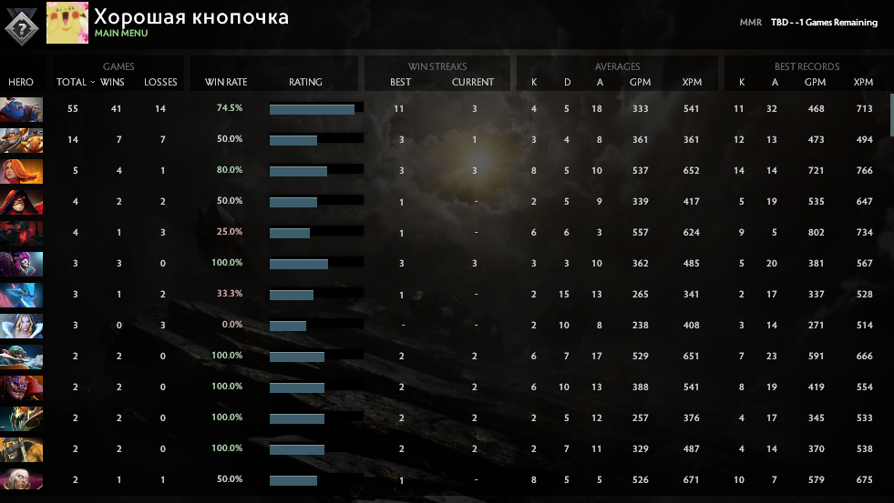 Uncalibrated | MMR: TBD - Behavior: 9810