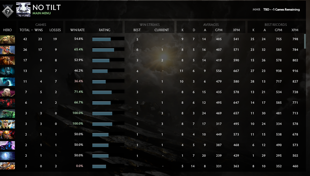 Uncalibrated | MMR: TBD - Behavior: 9460