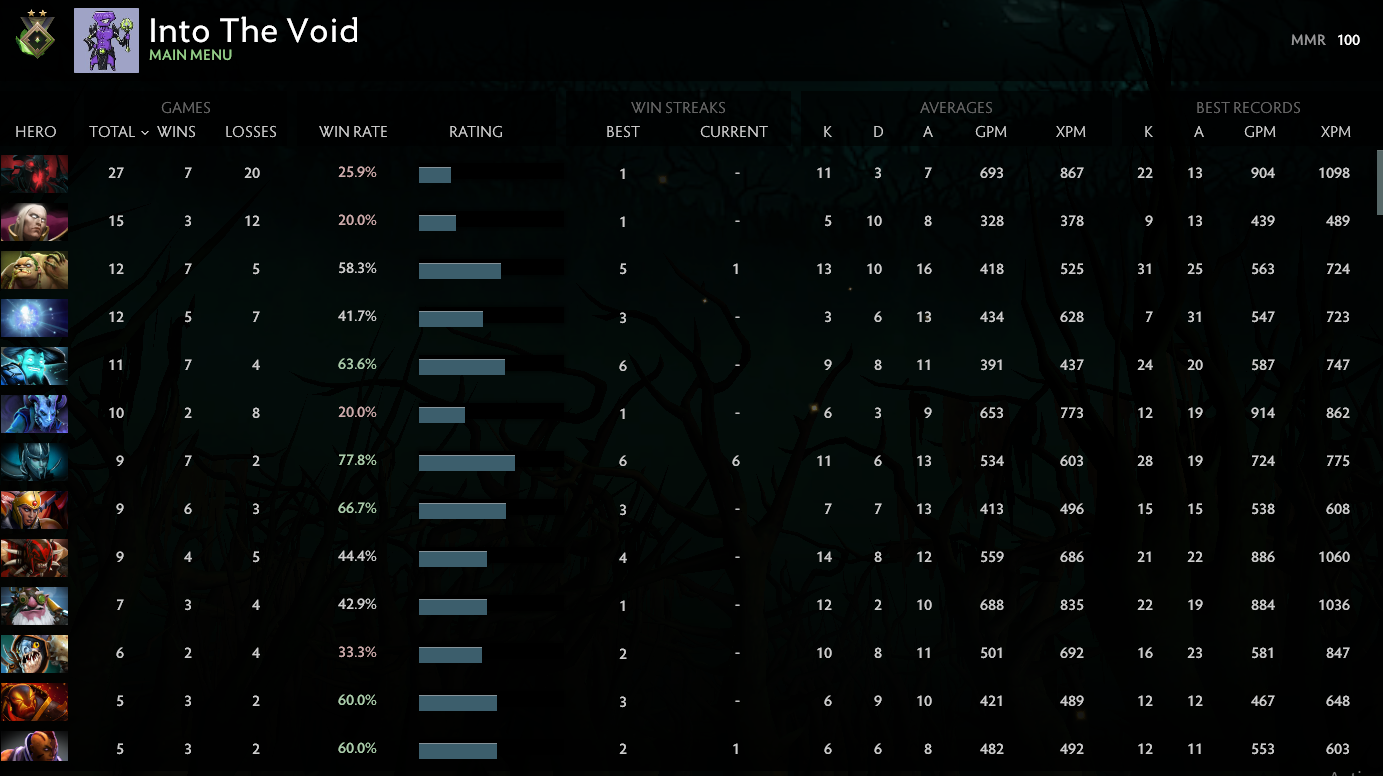 Héraut II | MMR : 100 - Comportement : 8630