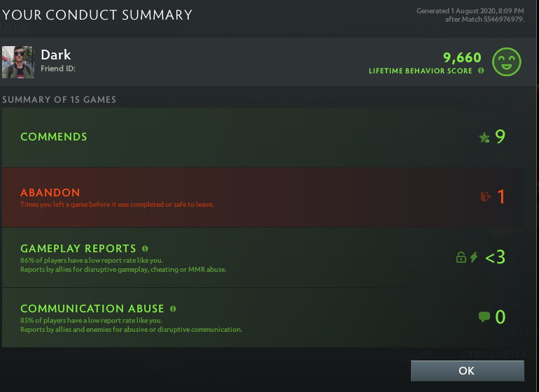 Gardien IV | MMR : 1280 - Comportement : 9660