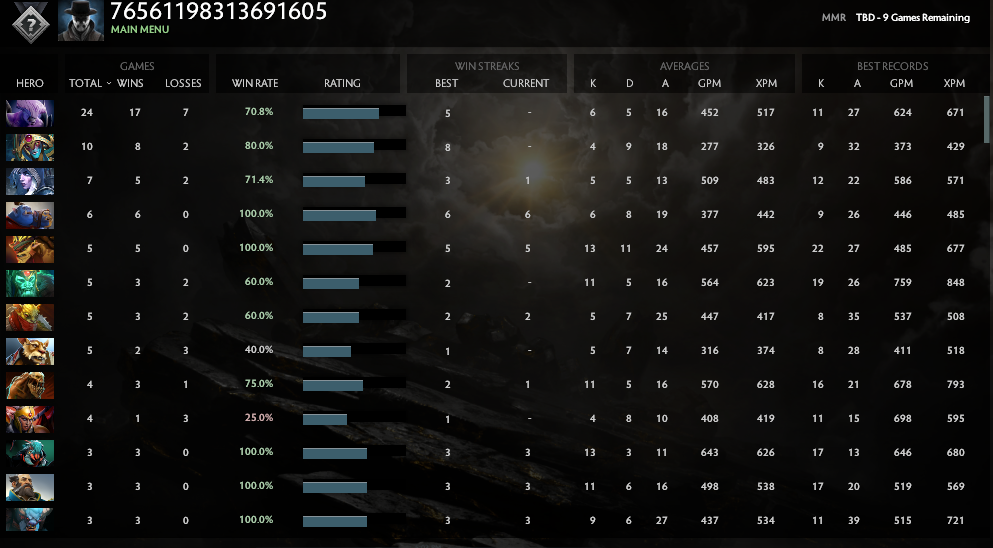 Uncalibrated | MMR: TBD - Behavior: 7757