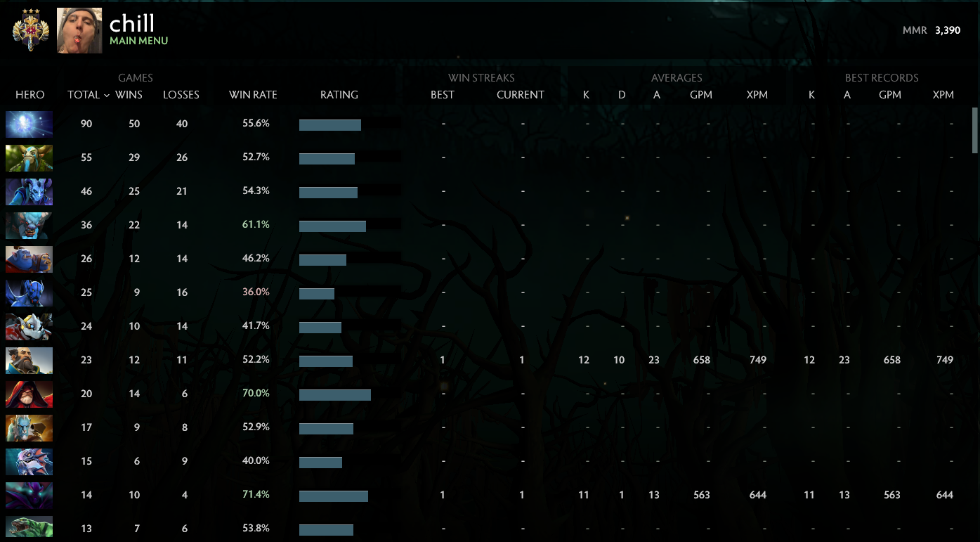 Legend III | MMR: 3390 - Behavior: 7715