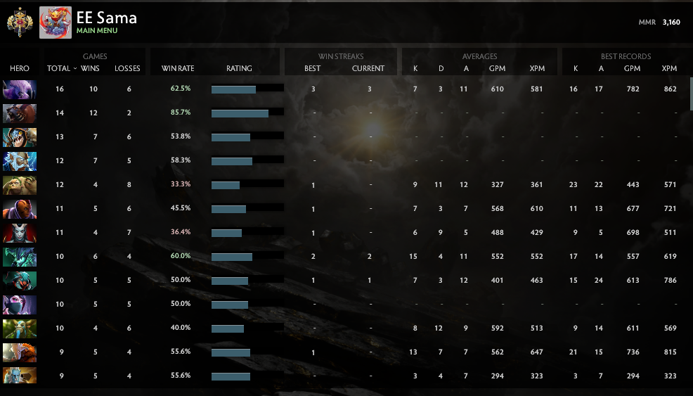 Légende I | MMR : 3160 - Comportement : 8815