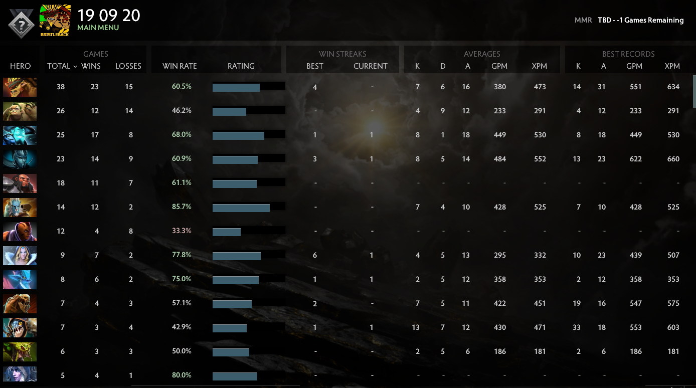 Not Calibrated | MMR: TBD - Behavior: 7608