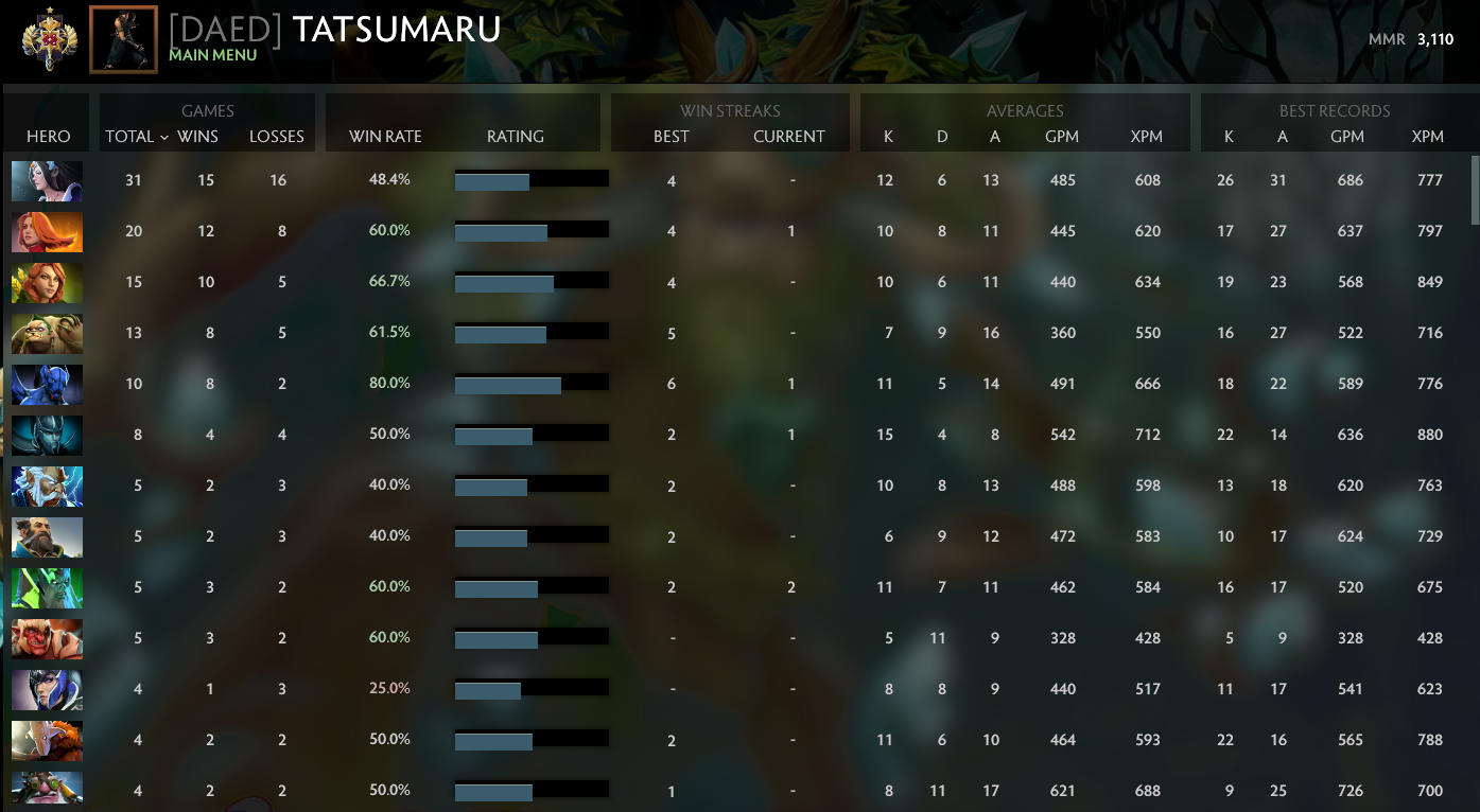 Legend I | MMR: 3110 - Behavior: 10000