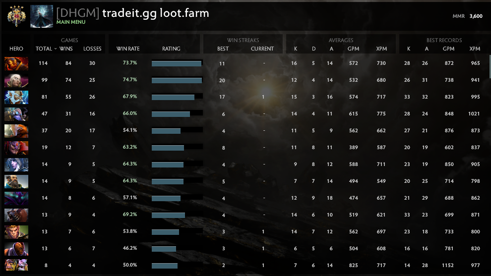 Légende IV | MMR : 3600 - Comportement : 9610