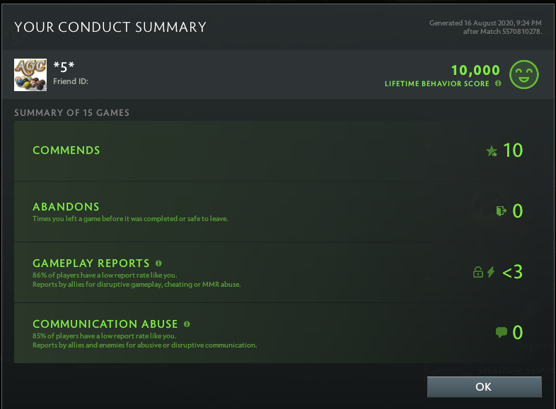 Légende V | MMR : 3630 - Comportement : 10000