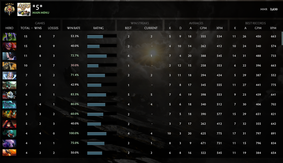 Légende V | MMR : 3630 - Comportement : 10000