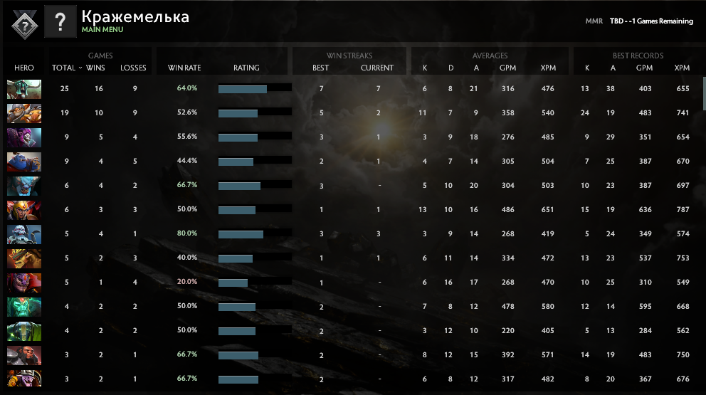 Uncalibrated | MMR: TBD - Behavior: 9445