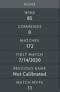 Not Calibrated | MMR: TBD - Behavior: 7994
