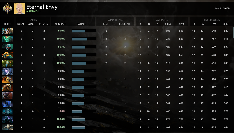 Légende III | MMR : 3400 - Comportement : 8094