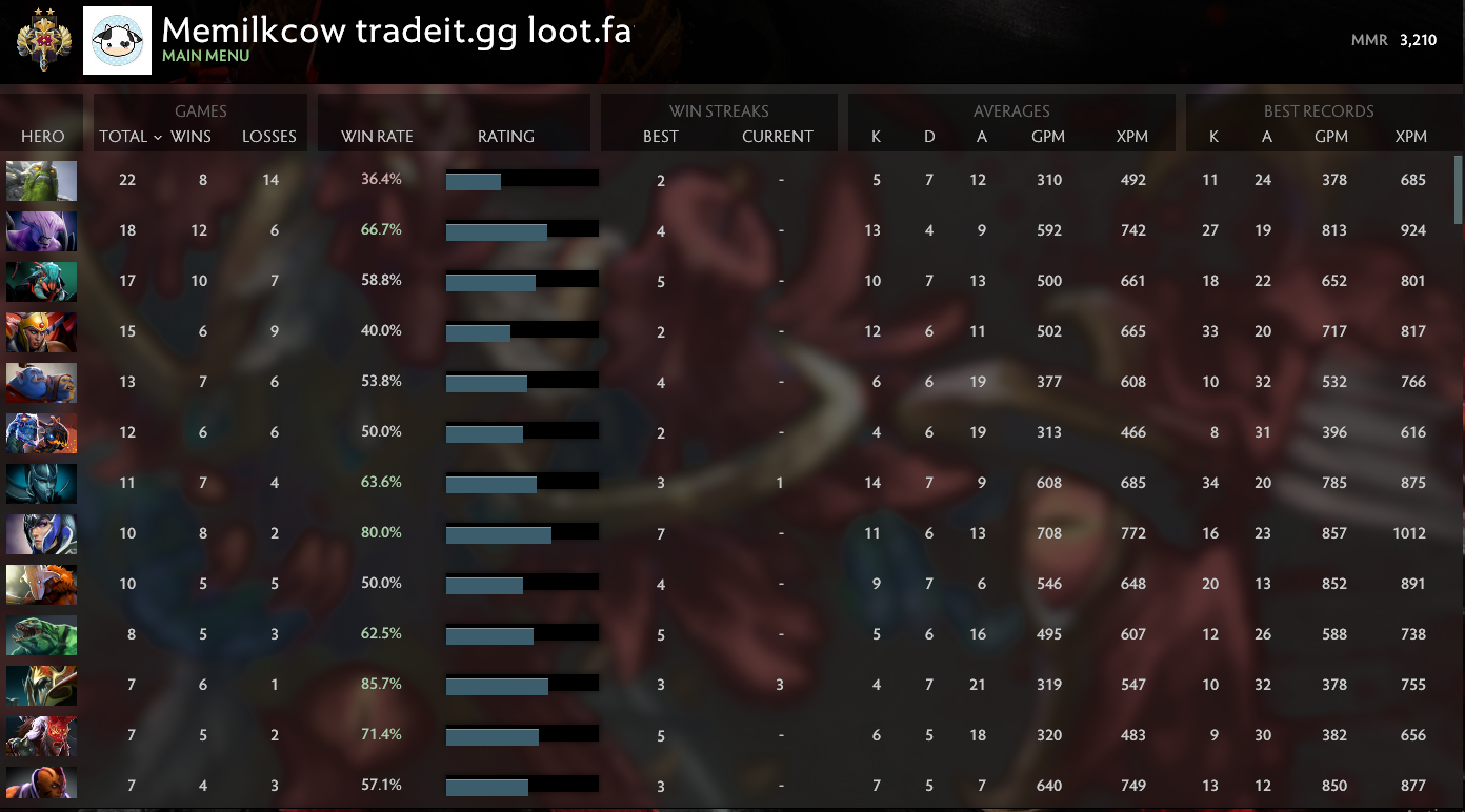 Légende II | MMR : 3210 - Comportement : 9370