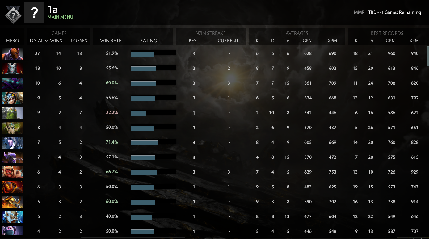 Not Calibrated | MMR: TBD - Behavior: 7994