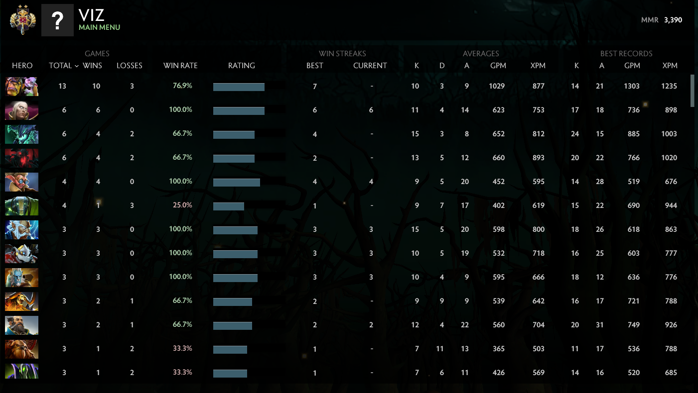 Légende III | MMR : 3390 - Comportement : 6972