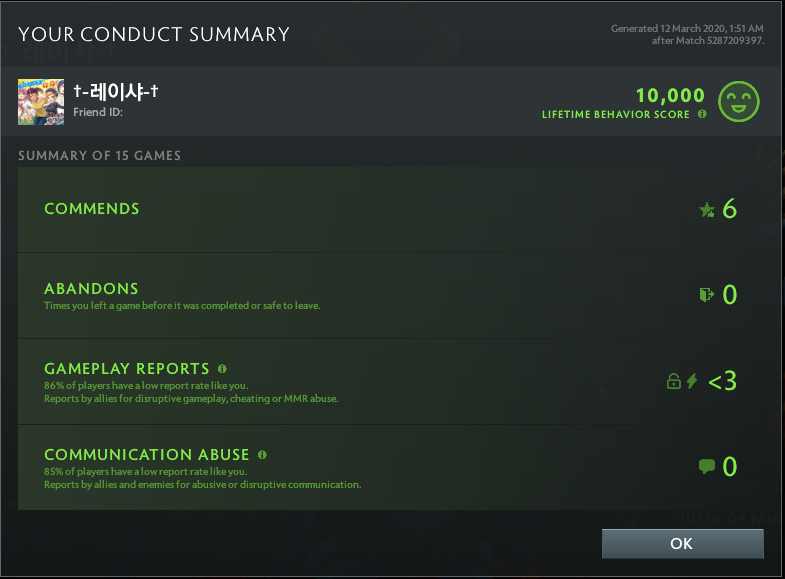 Non calibré | MMR : à déterminer - Comportement : 10 000
