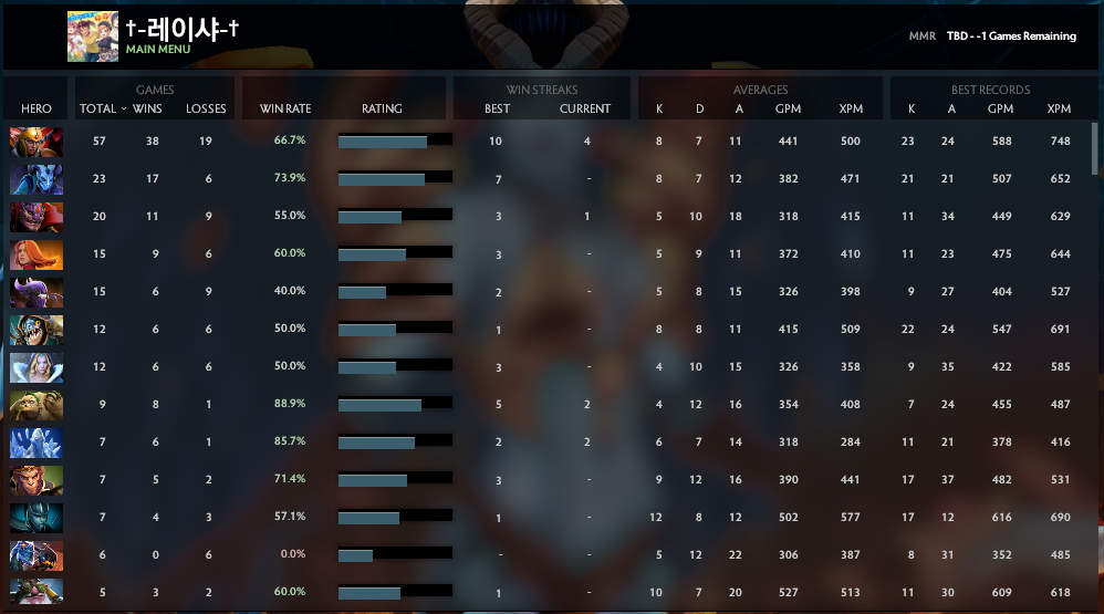 Non calibré | MMR : à déterminer - Comportement : 10 000