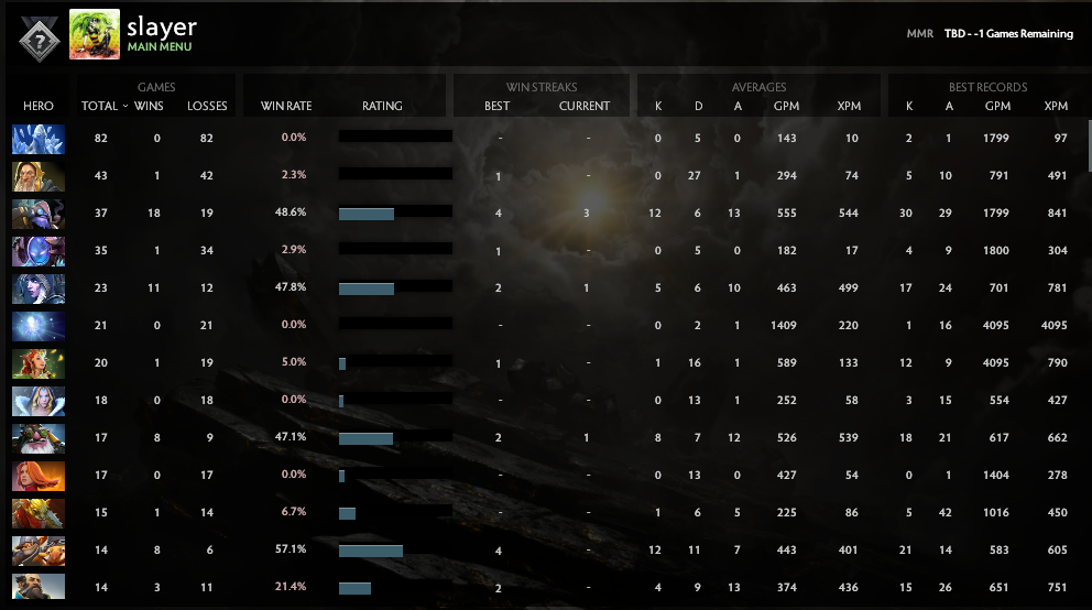 Uncalibrated | MMR: TBD - Behavior: 7012