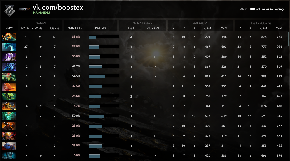 Uncalibrated | MMR: TBD - Behavior: 7450