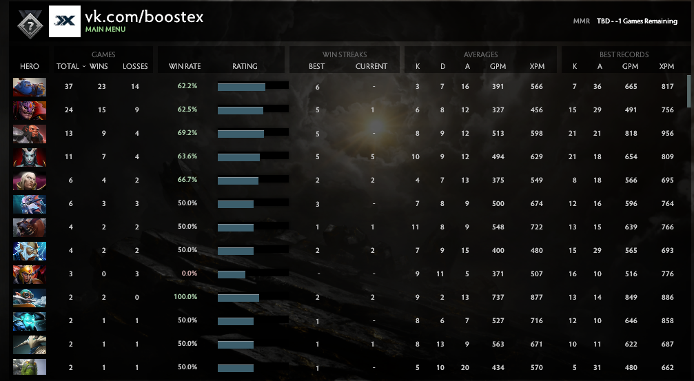 Uncalibrated | MMR: TBD - Behavior: 9645