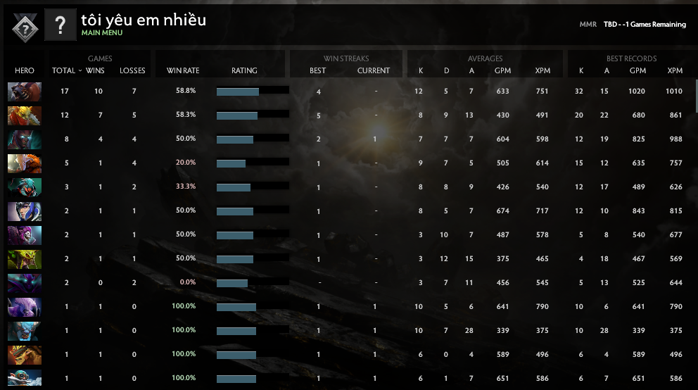 Non calibré | MMR : à déterminer - Comportement : 9925