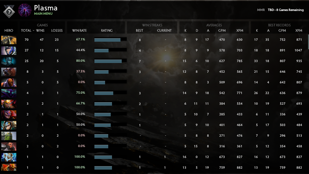 Uncalibrated | MMR: TBD - Behavior: 9250