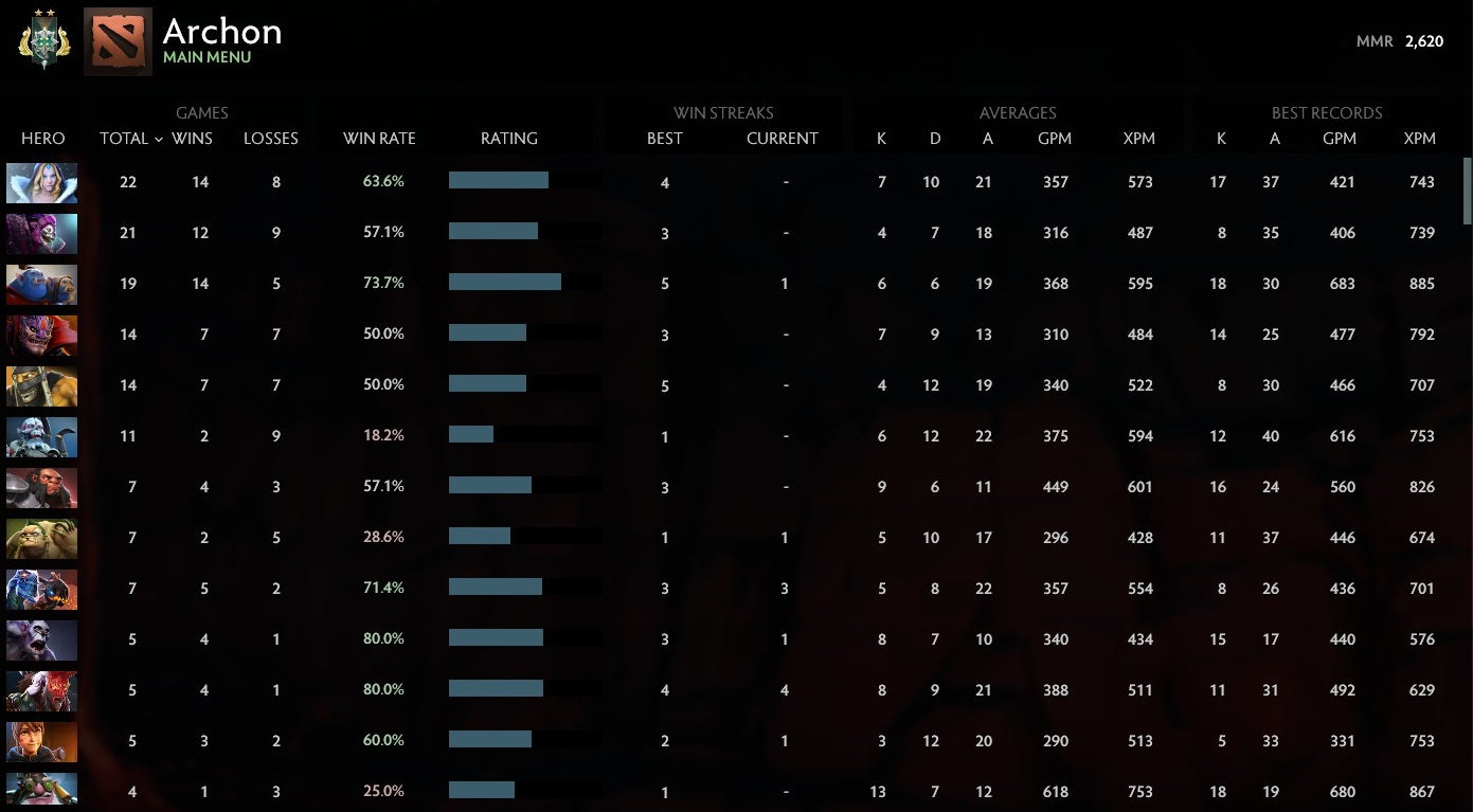 Archonte II | MMR : 2620 - Comportement : 9550