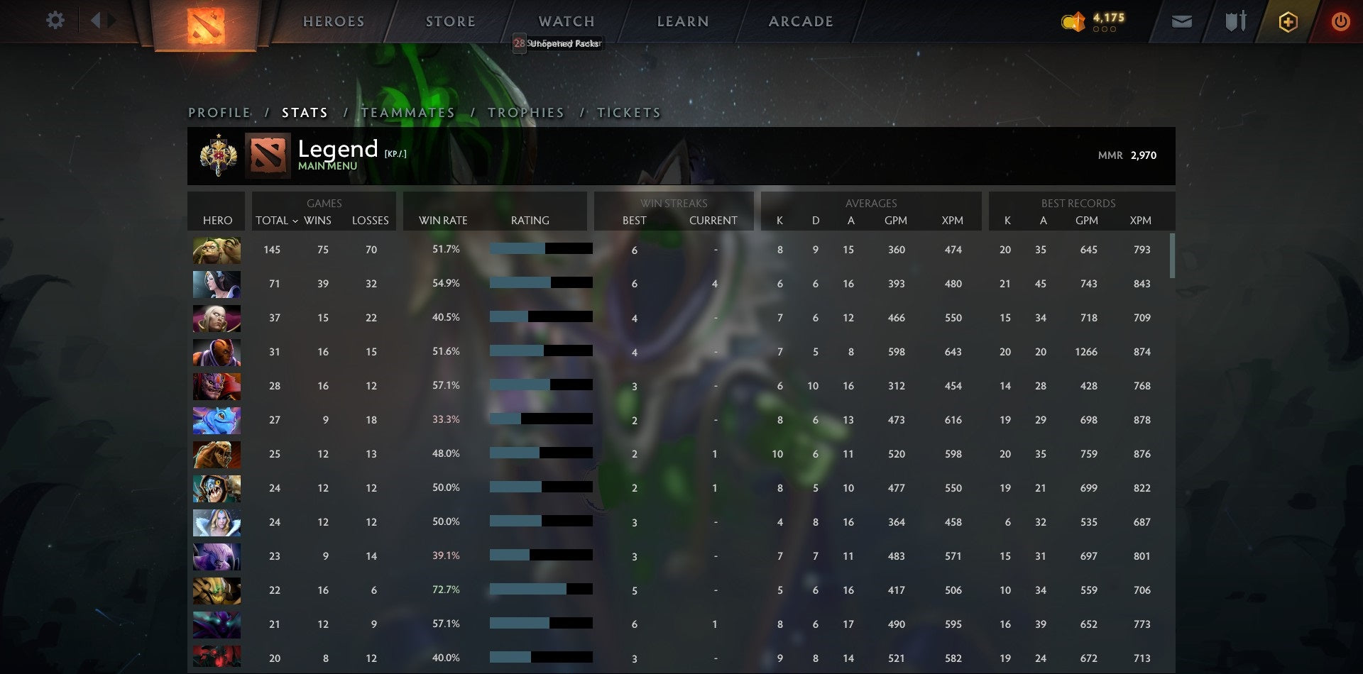 Legend I | MMR: 2970 - Behavior: 9460