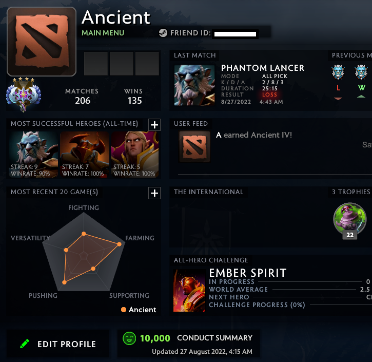 Ancient IV | MMR: 4390 - Behavior: 10000