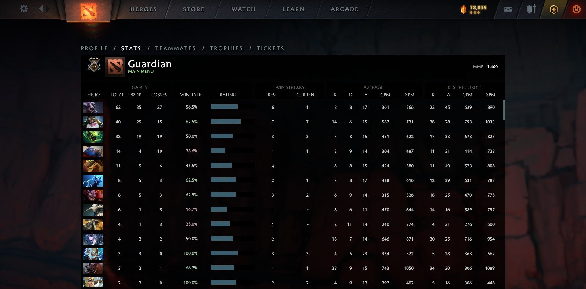 Gardien V | MMR : 1400 - Comportement : 10000