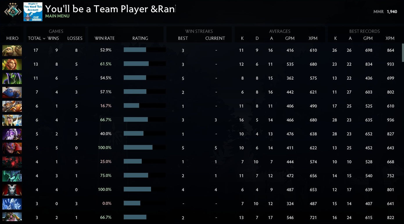 Crusader III | MMR: 1980 - Behavior: 10000